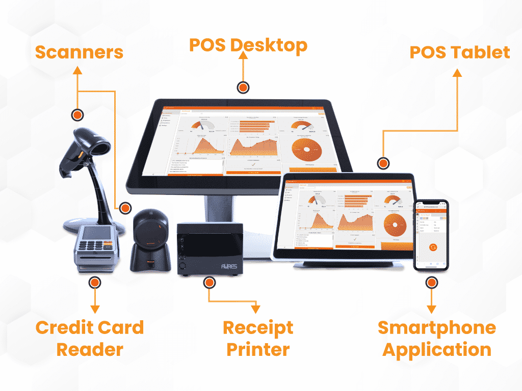 POS System